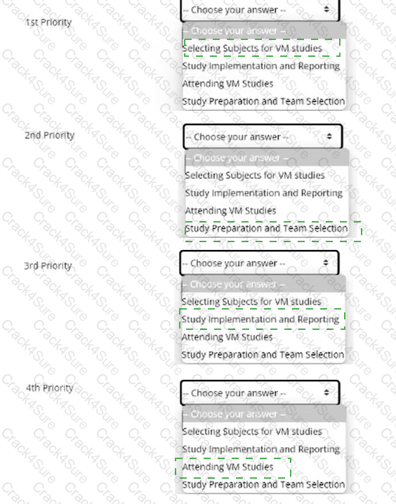 CVS question answer